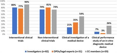 Rethinking informed consent in the time of COVID-19: An exploratory survey